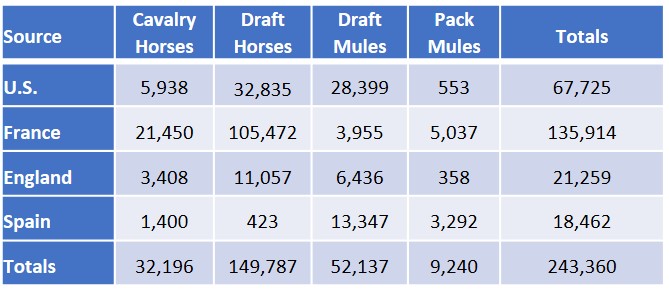1Sources for US Horses and Mules