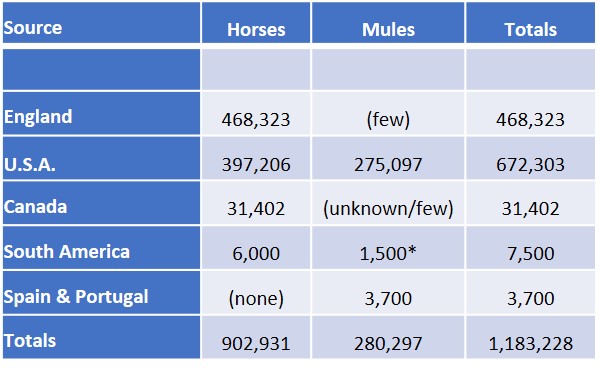 2Sources for British Horses and Mules