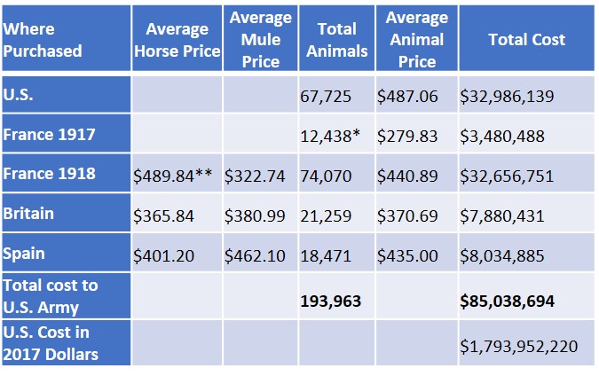 4Total AEF animal cost