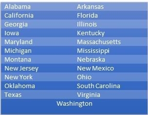 States with remount depots