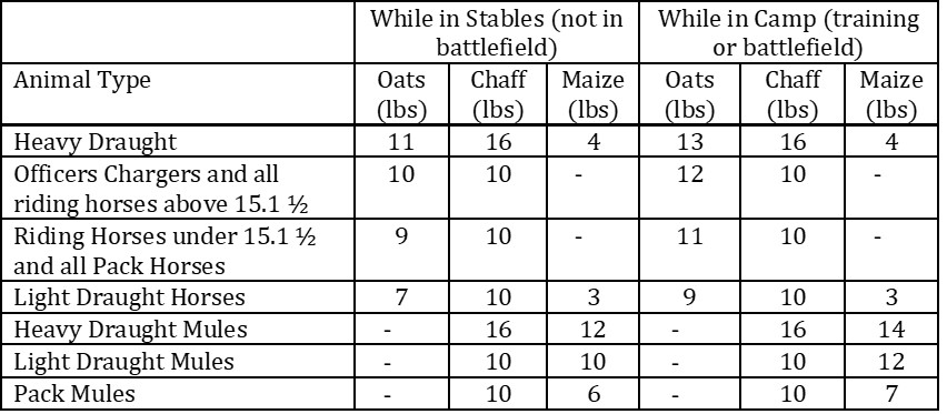 BRIT Forage Ration Table 