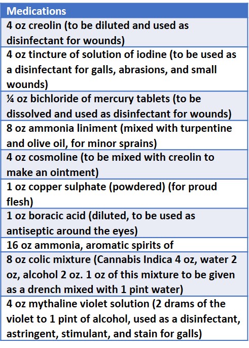 Medications