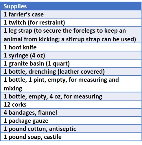 supplies