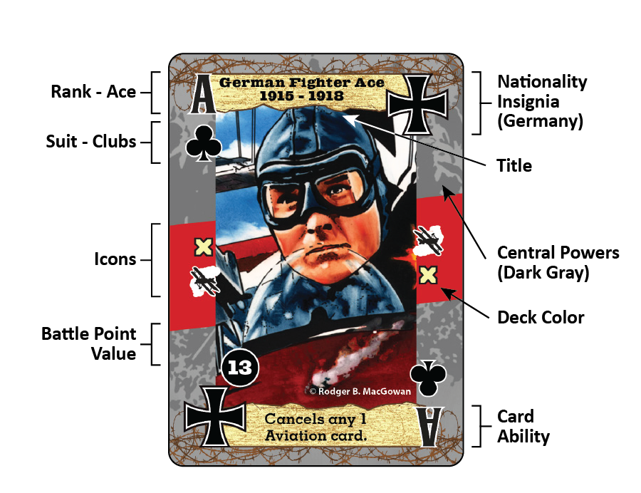05 Ace Card Explained