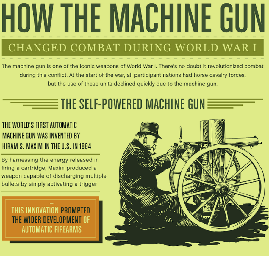machine gun poster detail