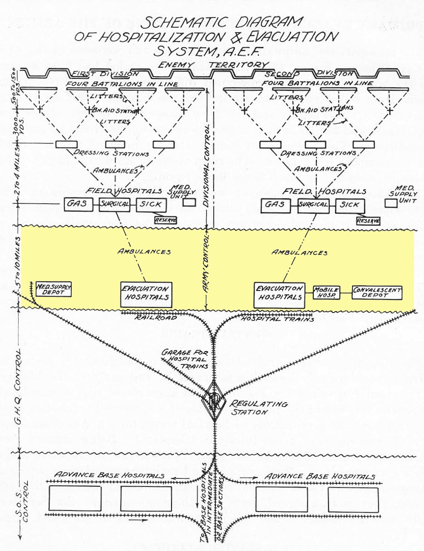 System