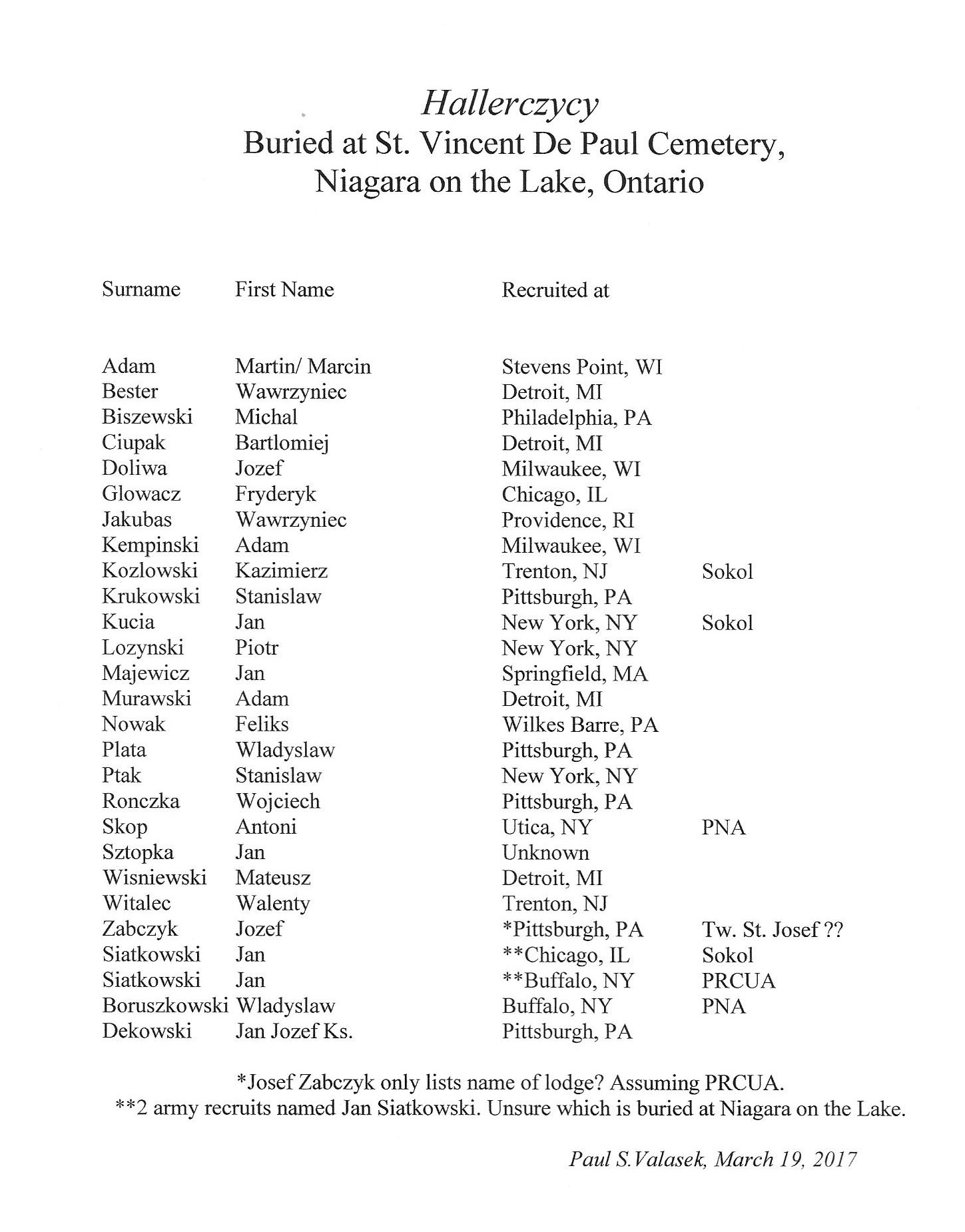 Recruits Burried at NOTL
