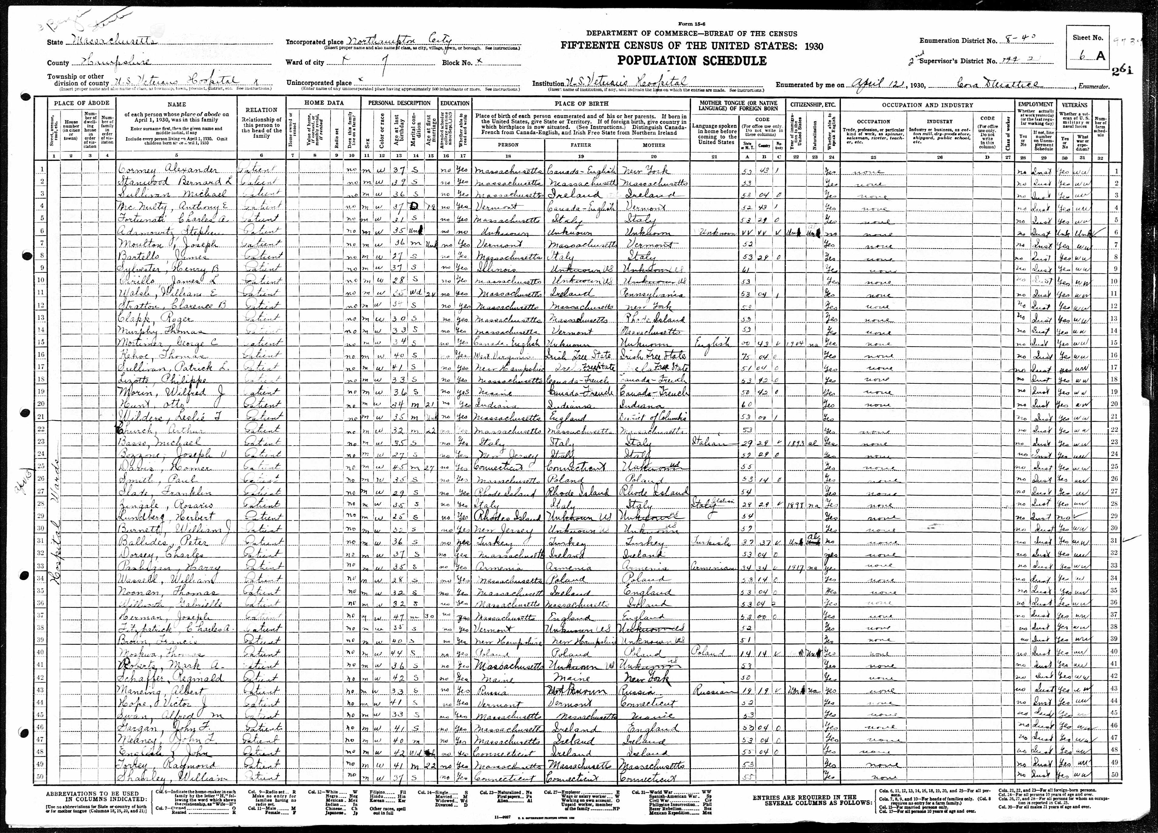 METRES1930Census Charles Fitzpatrick